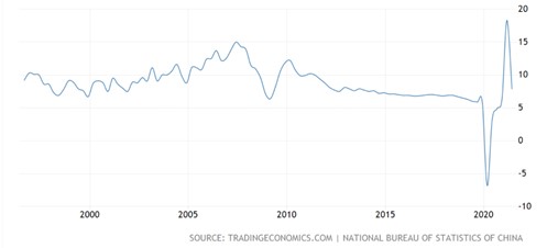 Chart, line chartDescription automatically generated