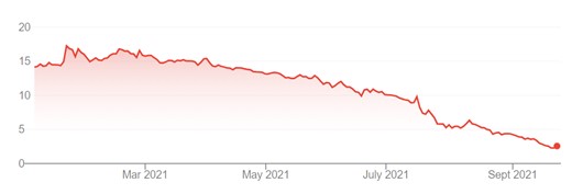 Chart, line chartDescription automatically generated