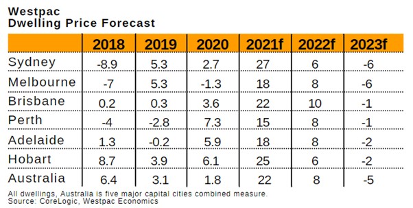 Jan 2022 Table 3