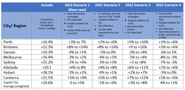 Jan 2022 Table 5